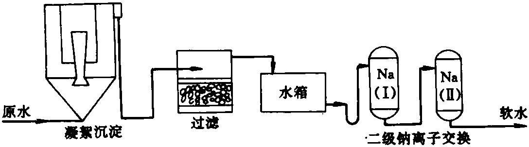 四、鍋爐用水